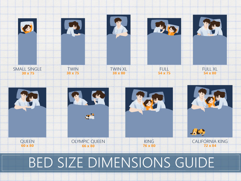 The Ultimate Mattress Size Chart and Bed Dimensions Guide