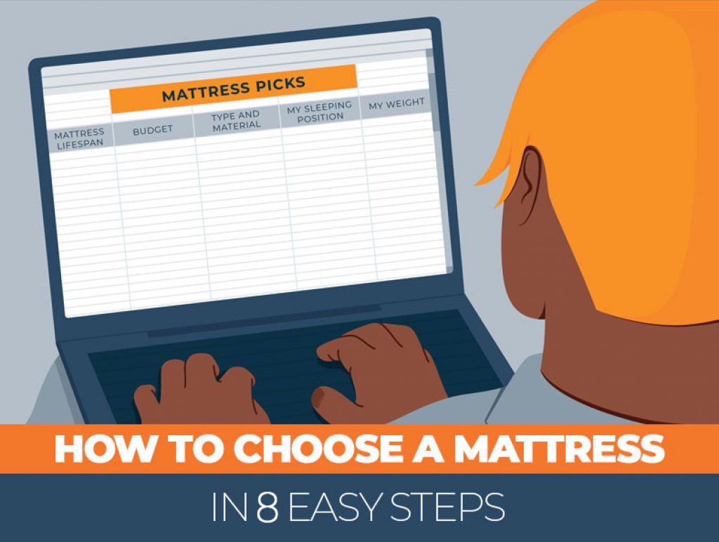 How to Choose a Mattress