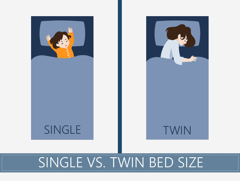 Single vs. Twin Bed Size: How Do They Compare?