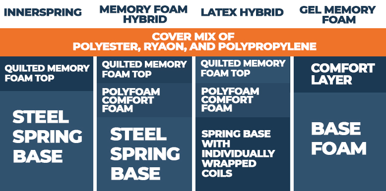 layers of all linenspa beds