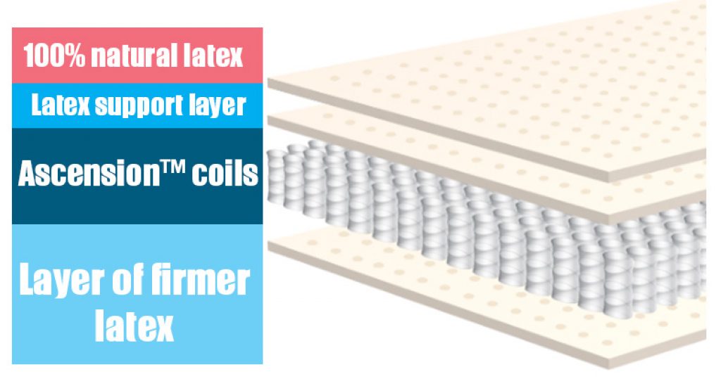 layers of the ecosleep bed