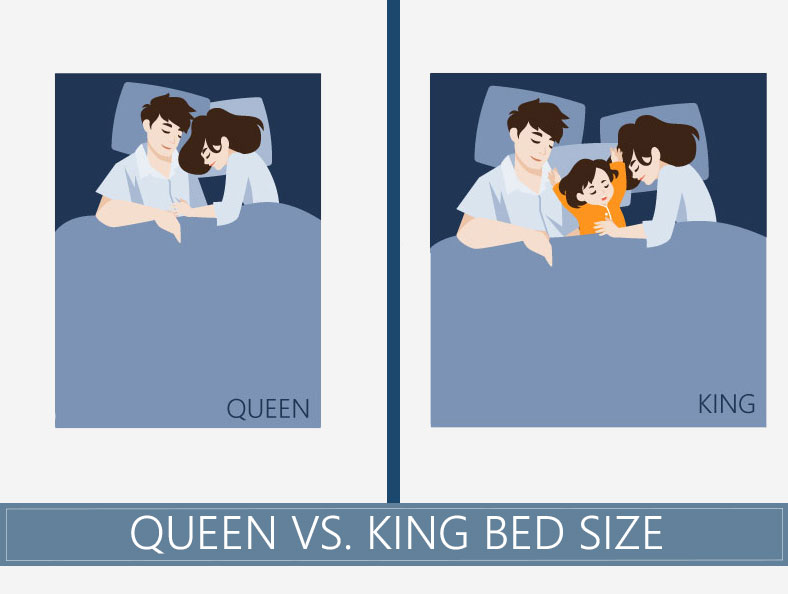 Queen vs. King Bed Size Comparison – What Size is Better?