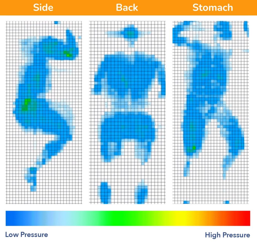 Sleep Advisor Saatva Solaire Pressure Map