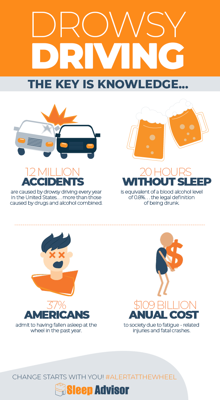 Drowsy Driving Facts Infographic