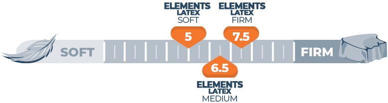 firmness for elements latex