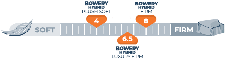 firmness scale for brooklyn bowery hybrid