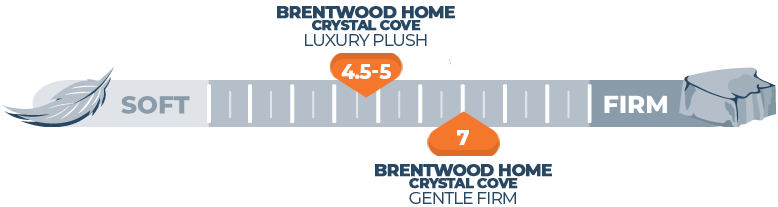 Mattress Firmness Scale Brentwood Home Crystal Cove