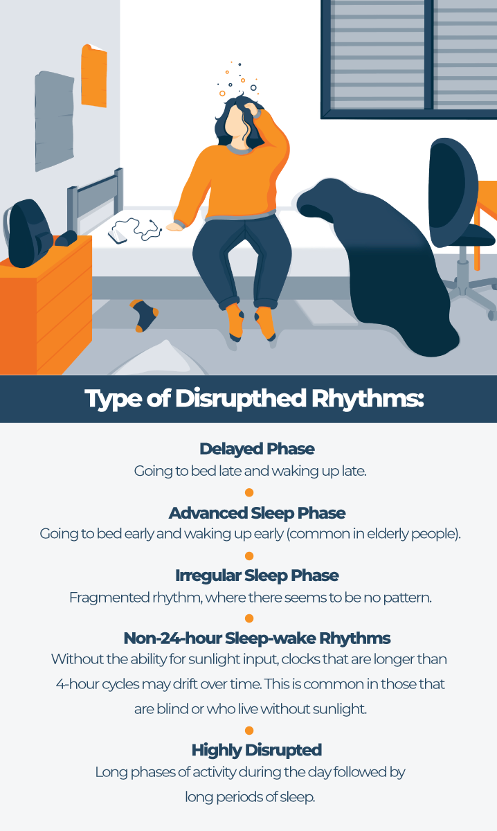 Type of disrupted rhythms infographic